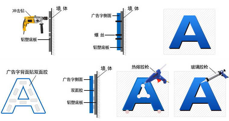 精细化安装